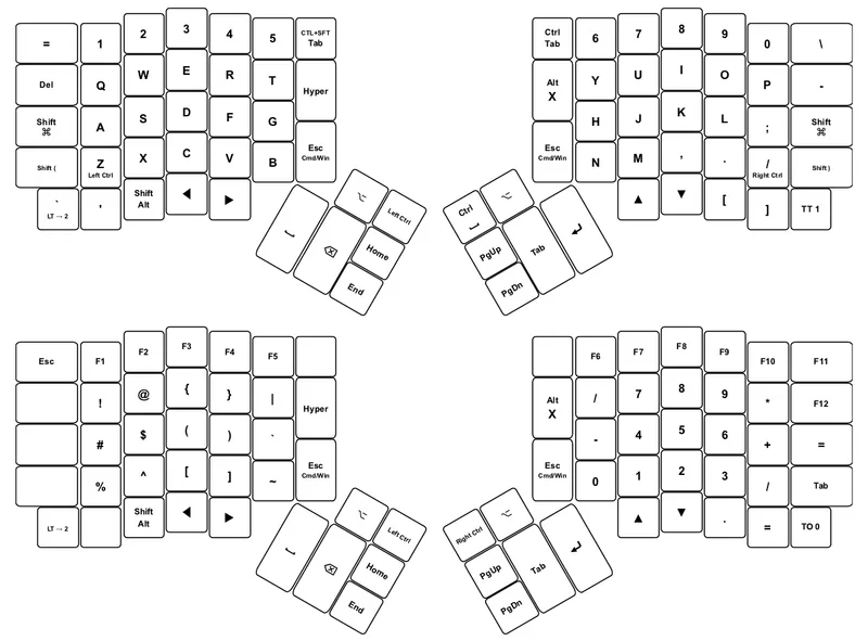 Un teclado ergonómico que tiene seis teclas para cada pulgar