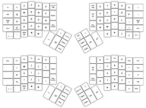 An ergonomic keyboard having a six keys for each thumb