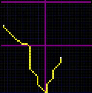 In map with purple obstacles a yellow path is highligthed to reach from point A to point B